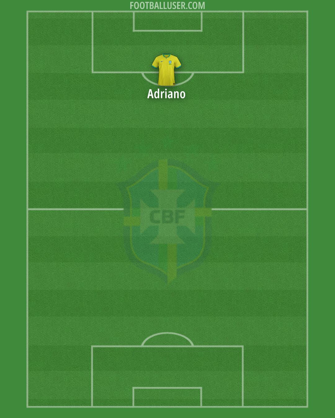 Brazil Formation 2026