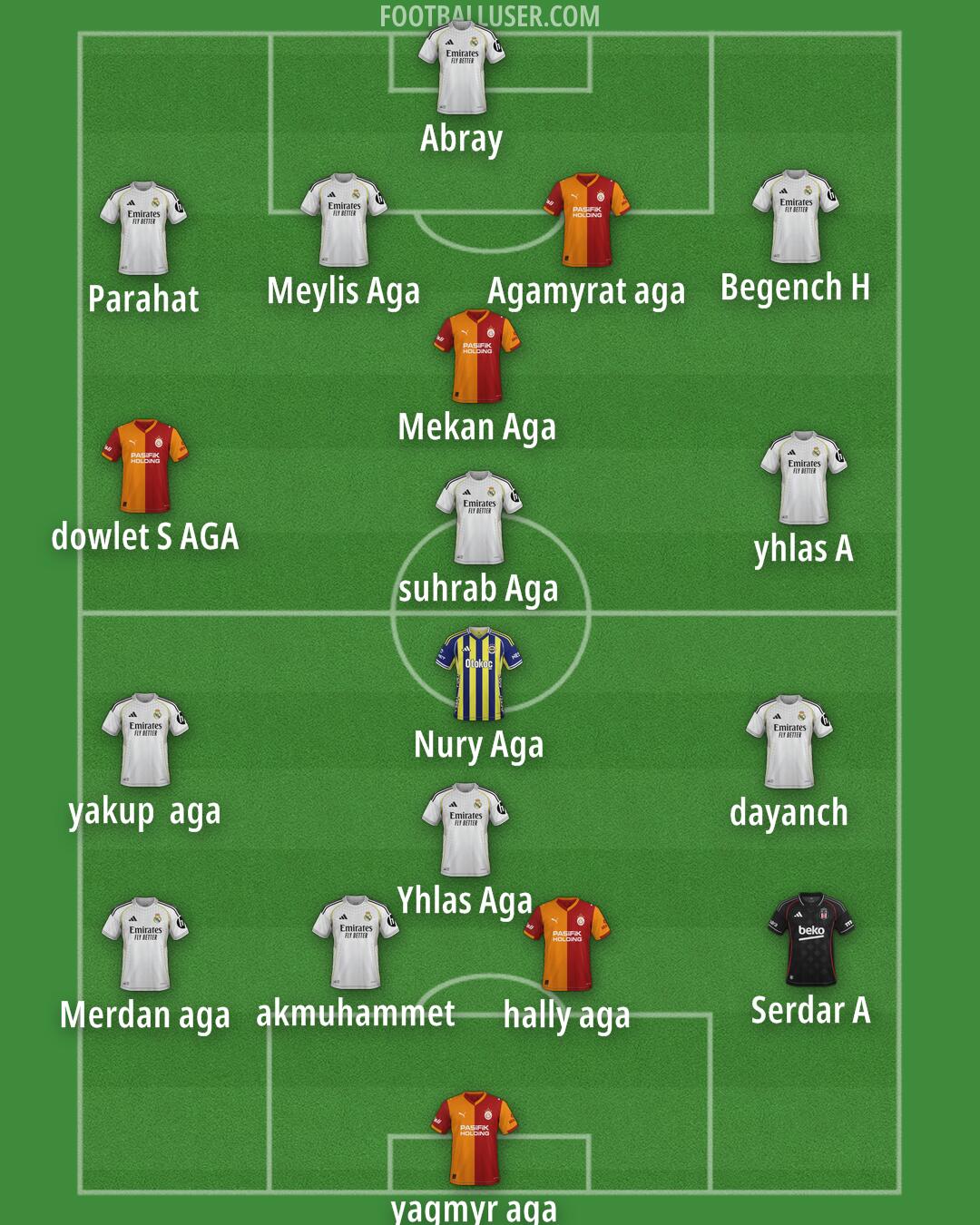 Custom Team Formation 2026