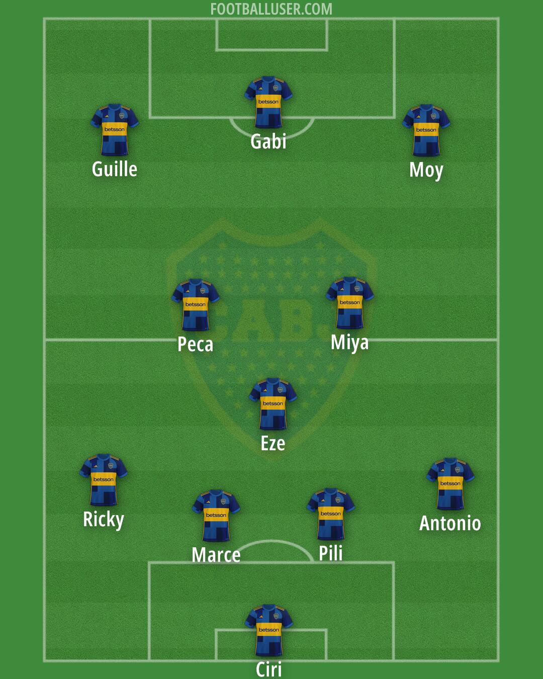 Boca Formation 2026