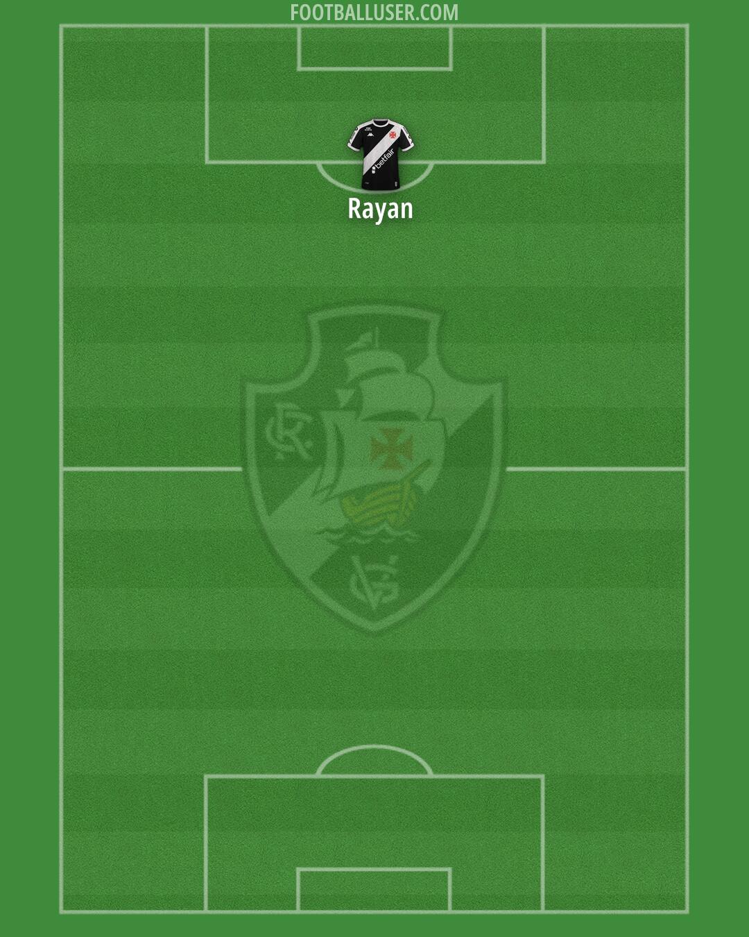 Vasco da Gama Formation 2026