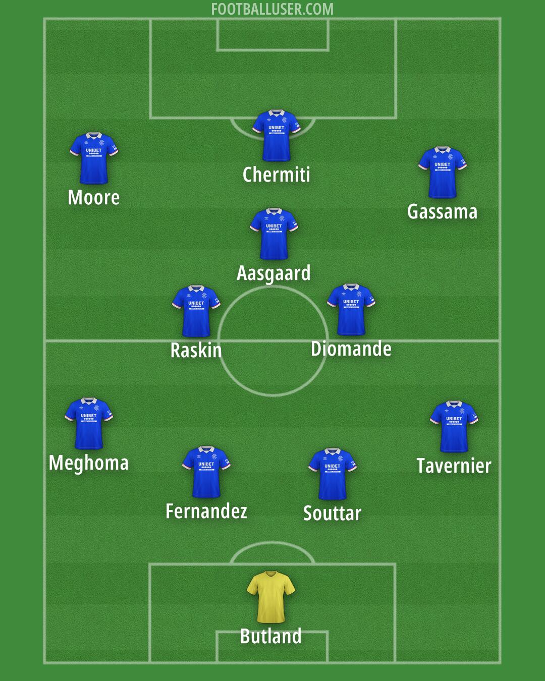 Rangers Formation 2026