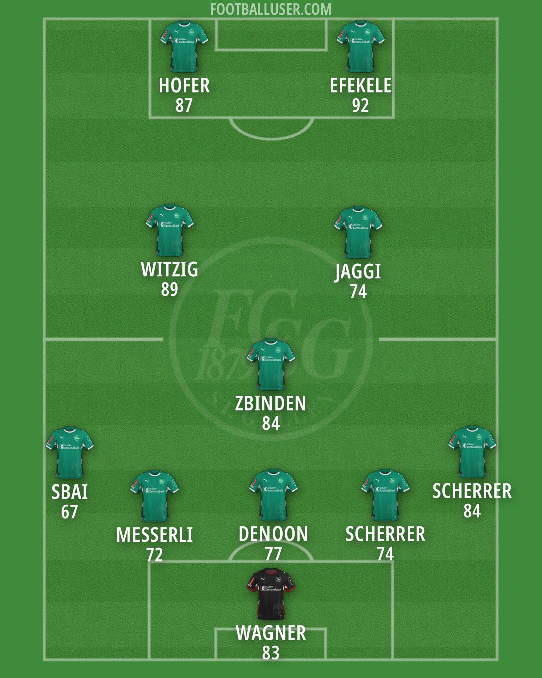 St. Gallen Formation 2026