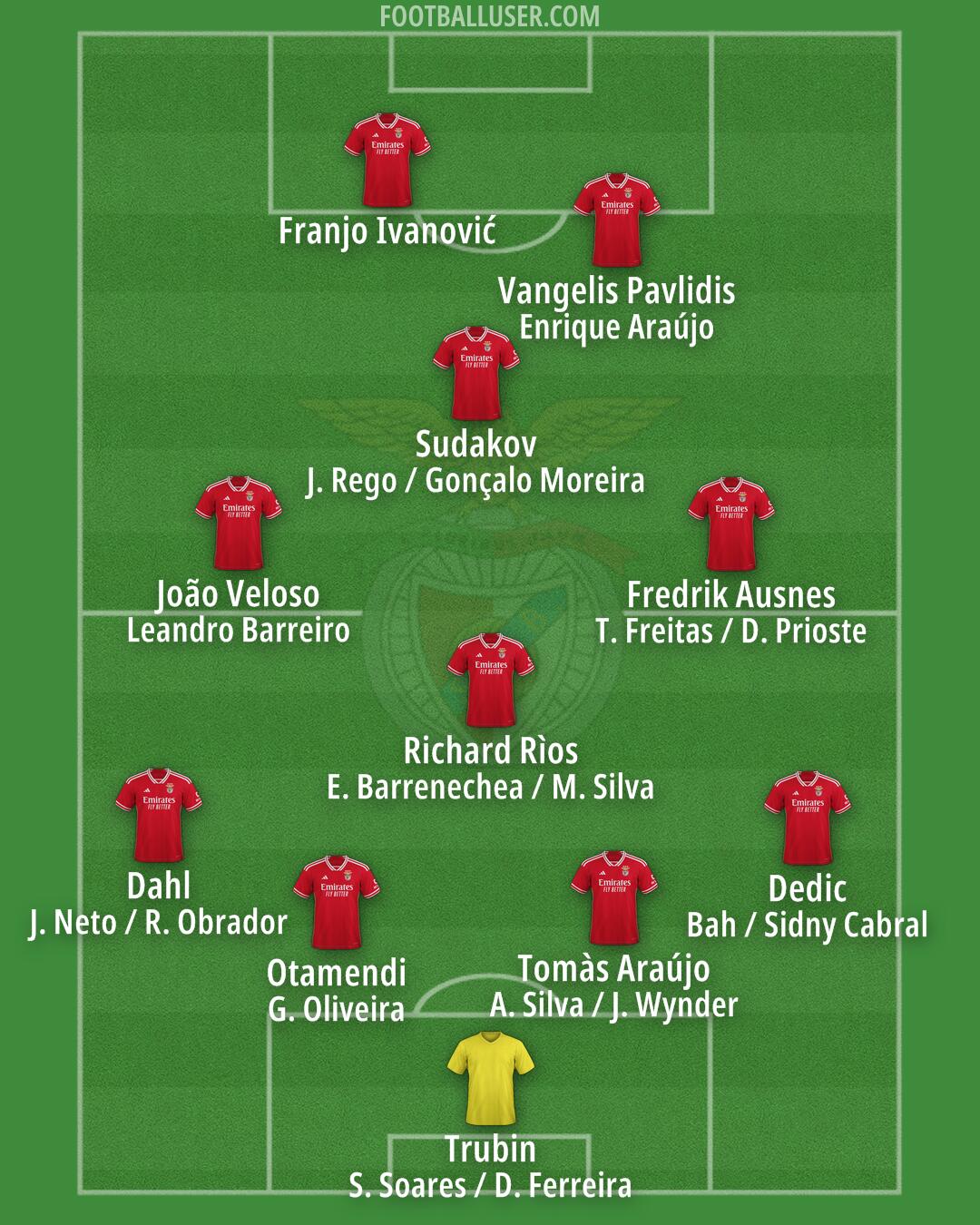 SL Benfica Formation 2026