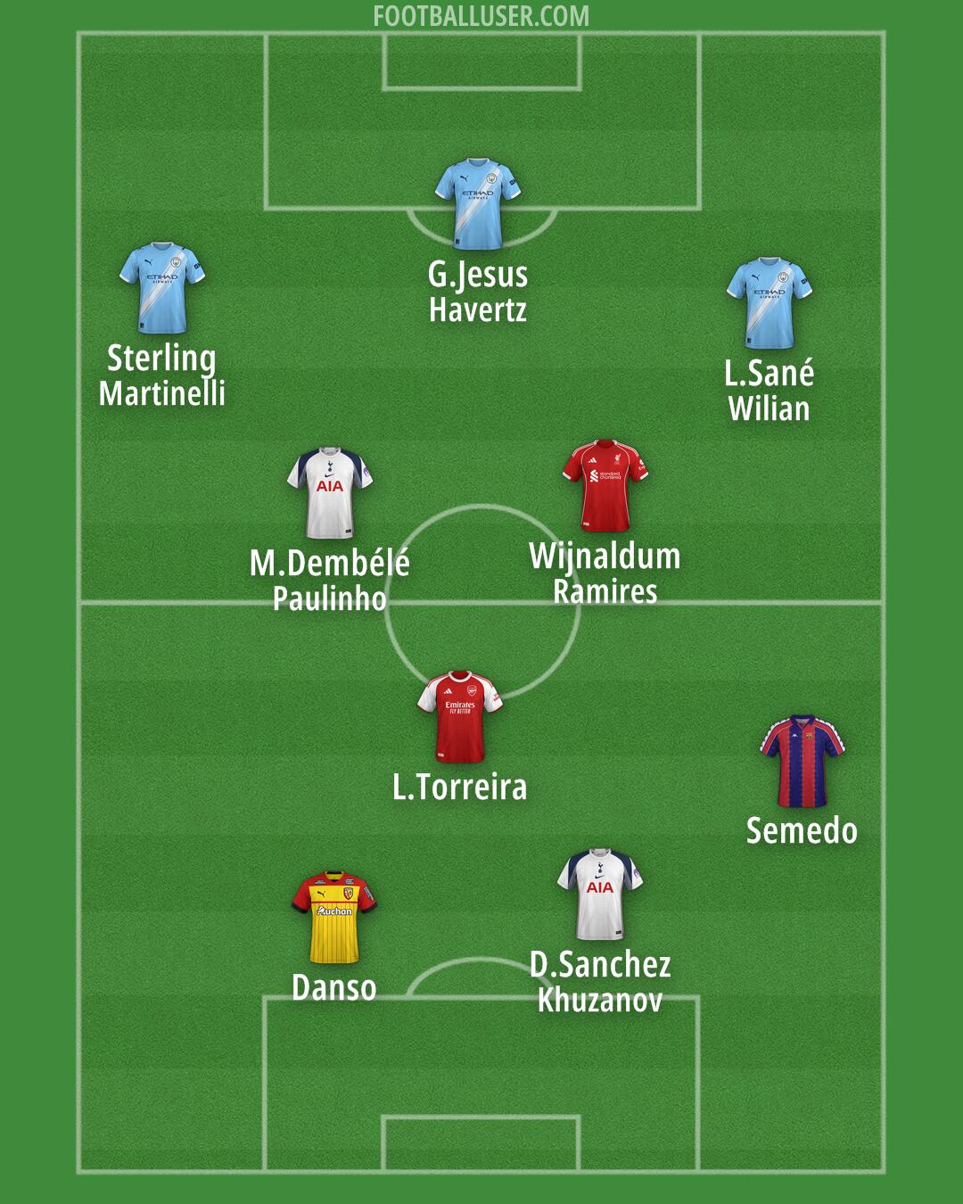 Custom Team Formation 2026