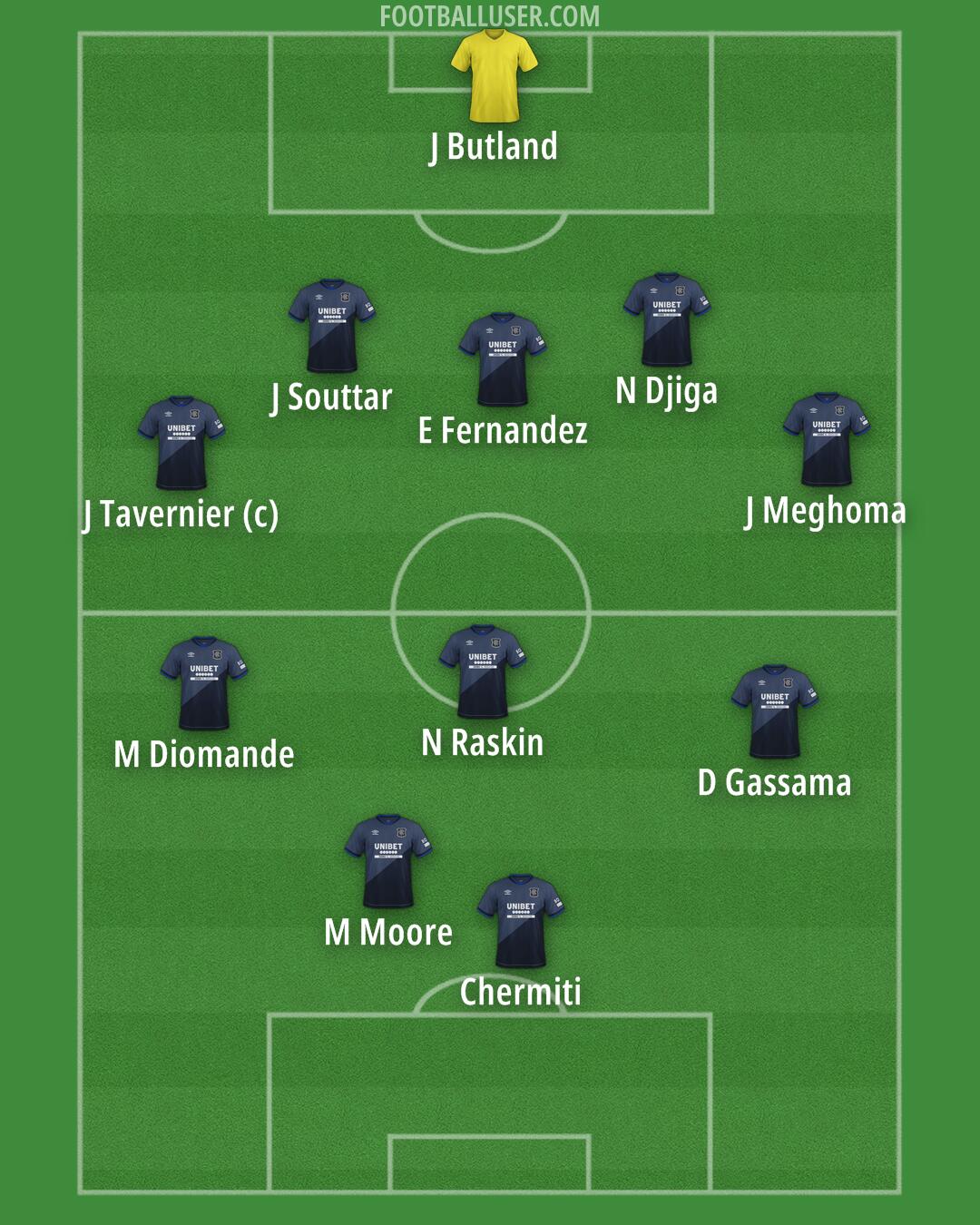 Rangers Formation 2026