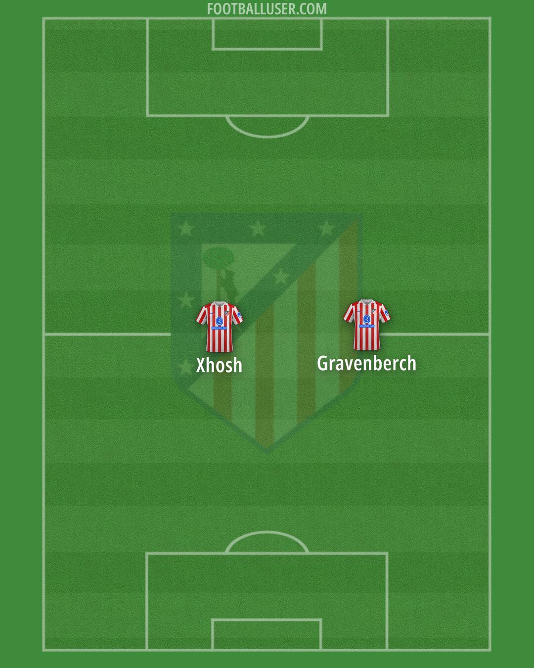 Atlético Formation 2026