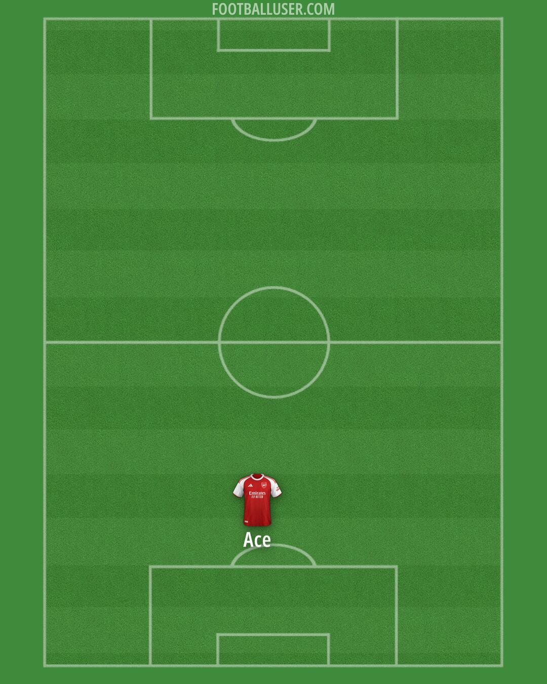 Arsenal Formation 2026