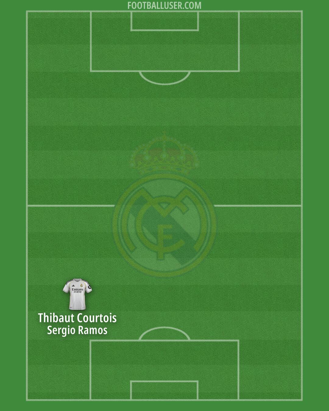 Real Madrid Formation 2026