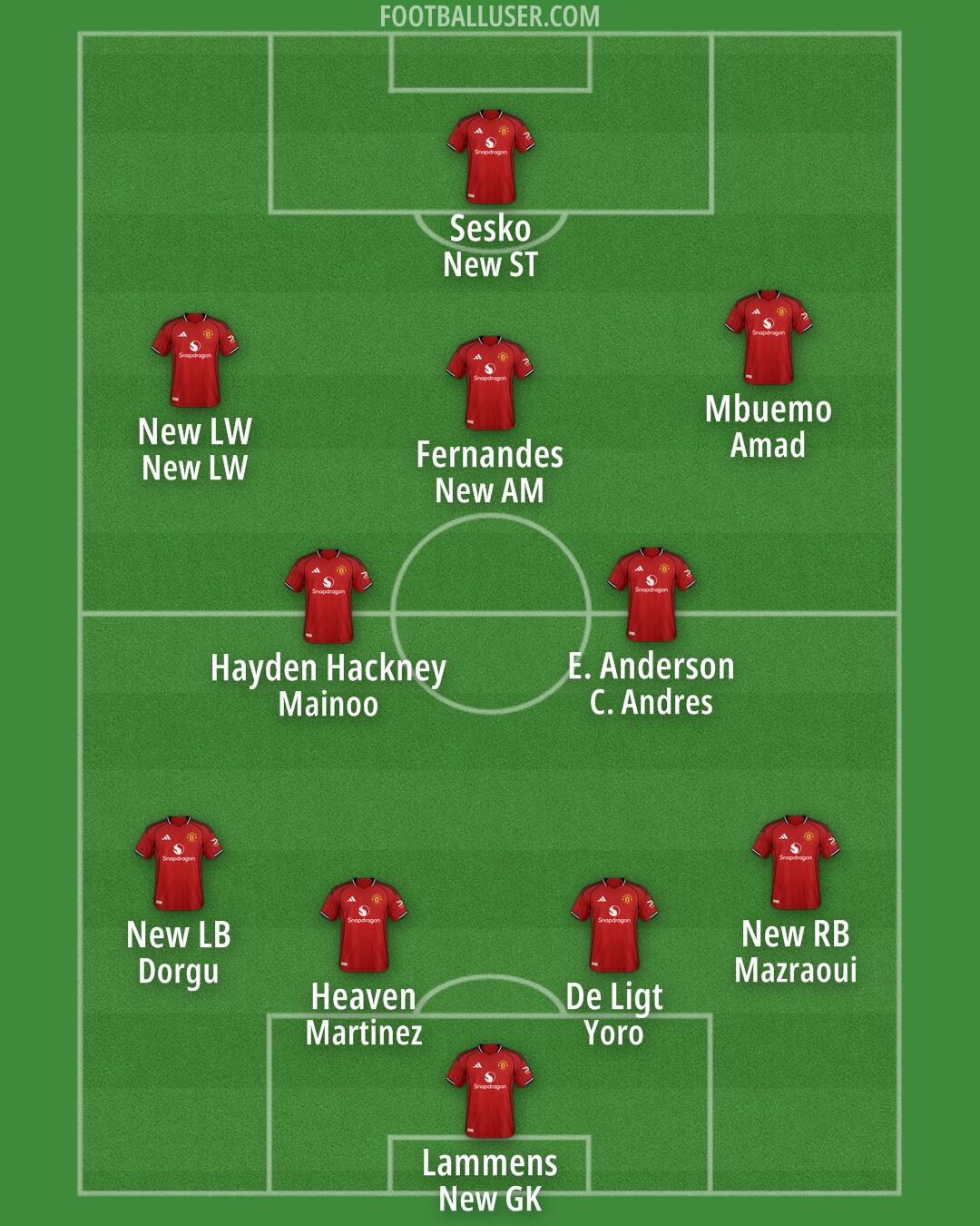 Man Utd Formation 2026