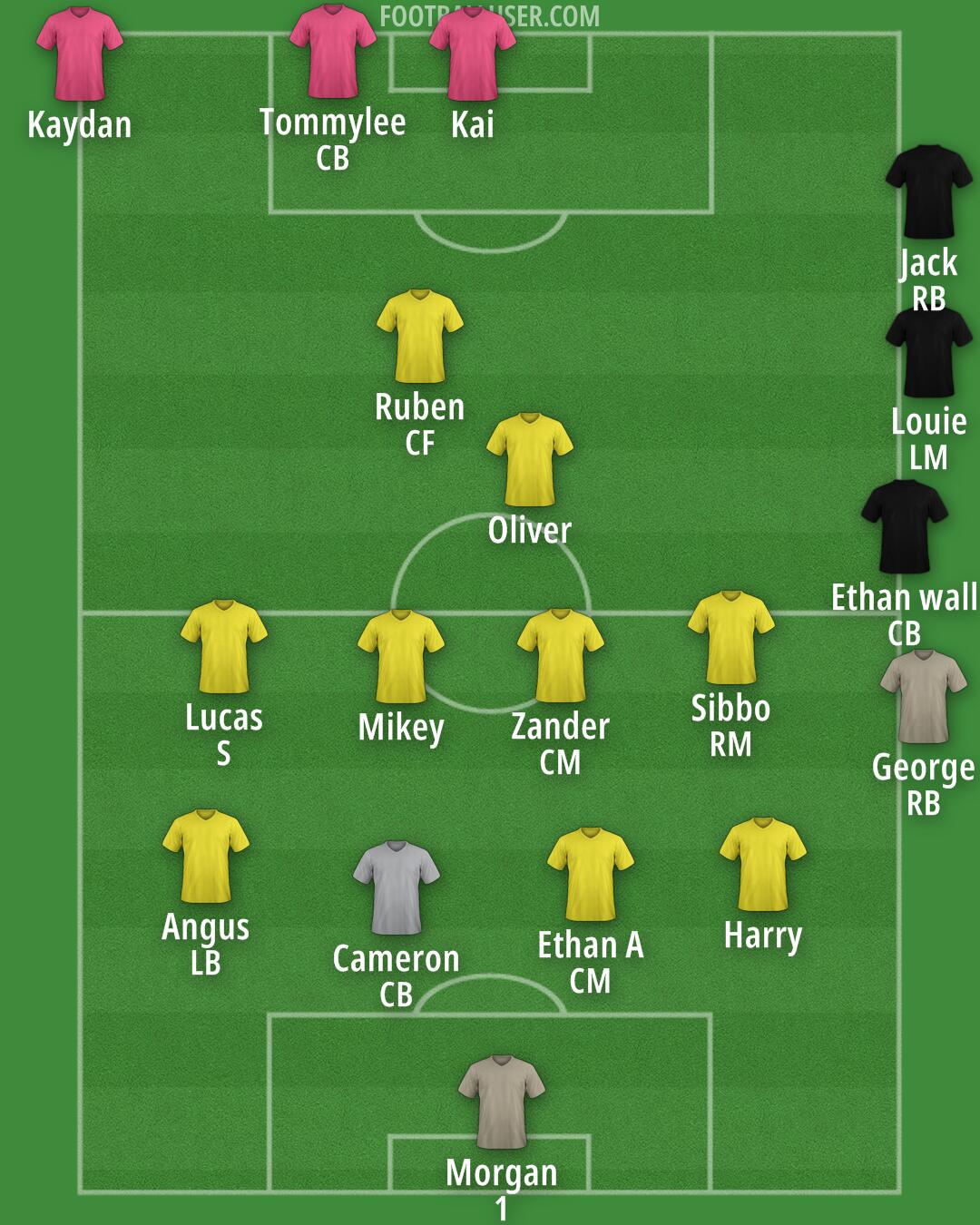 Custom Team Formation 2026