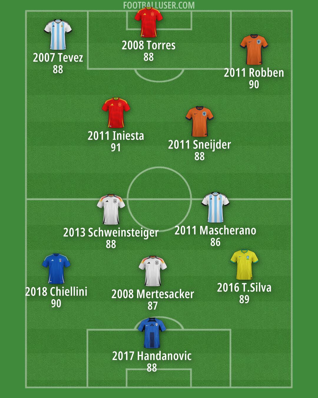 Custom Team Formation 2026