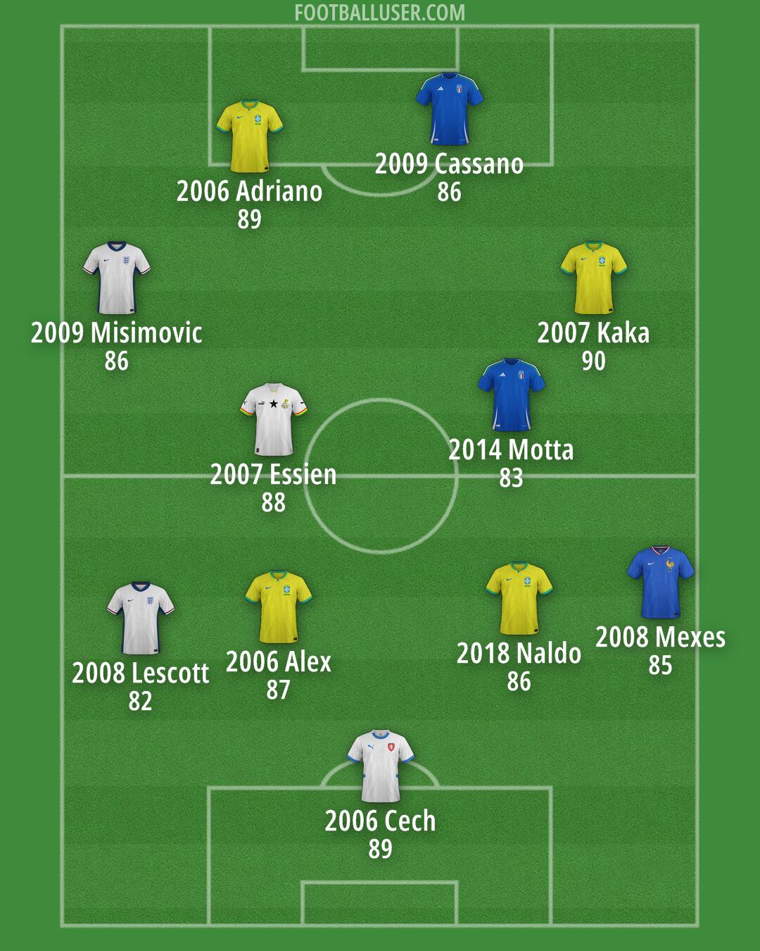 Custom Team Formation 2026