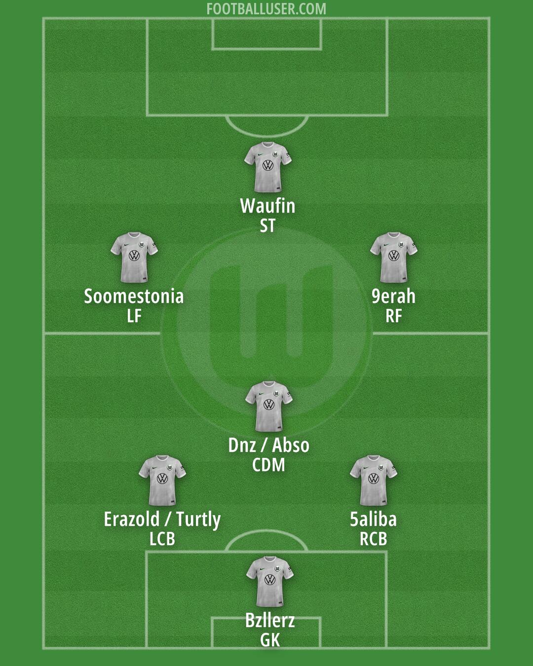 Wolfsburg Formation 2026