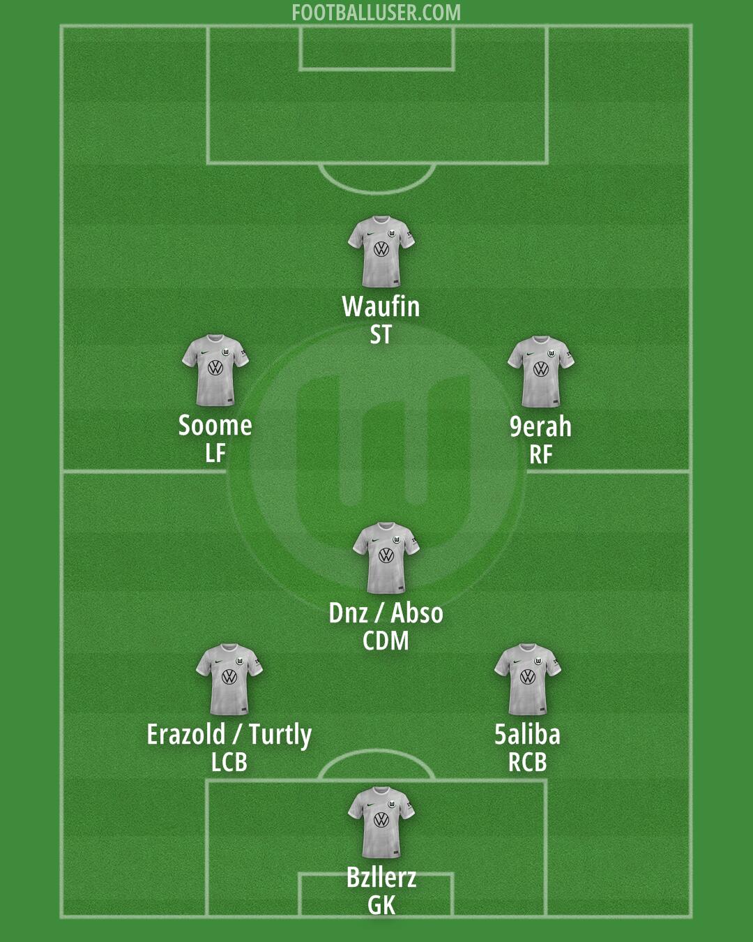 Wolfsburg Formation 2026