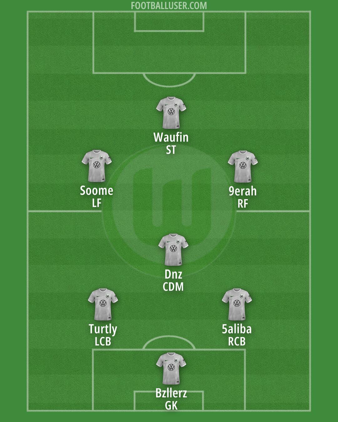 Wolfsburg Formation 2026