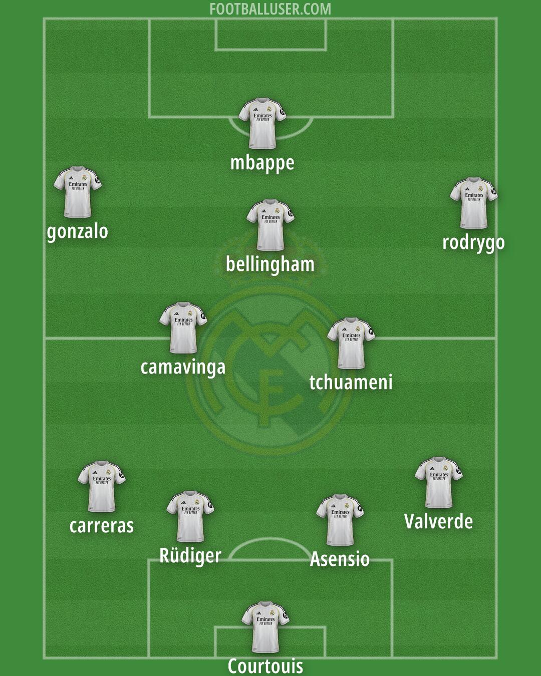 Real Madrid Formation 2026