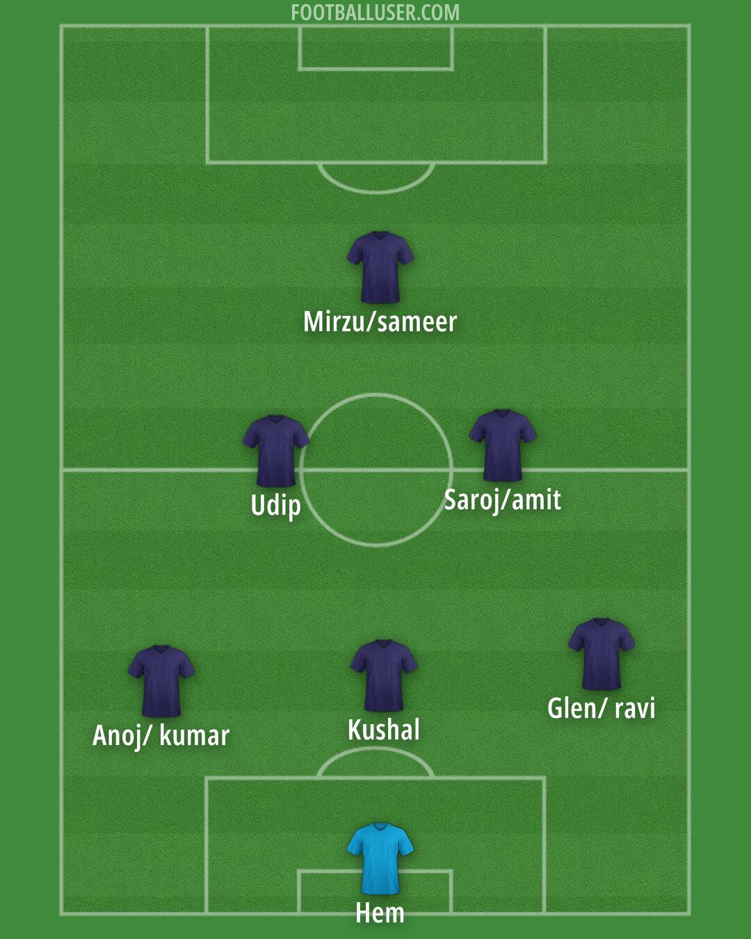 Custom Team Formation 2026