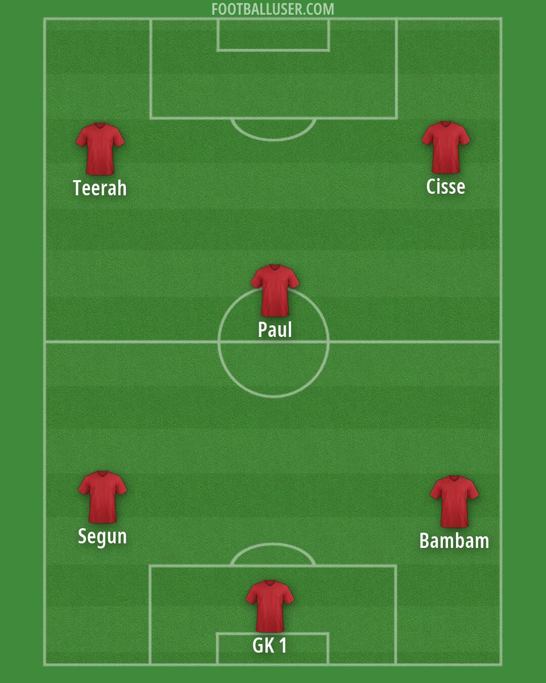 Custom Team Formation 2026