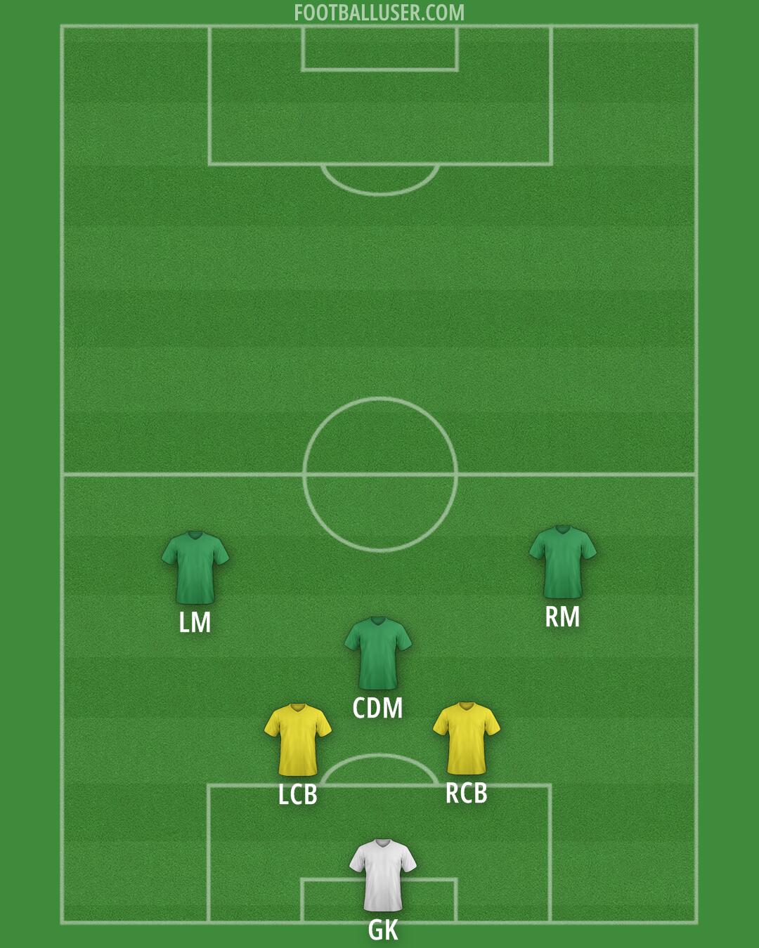 Custom Team Formation 2026