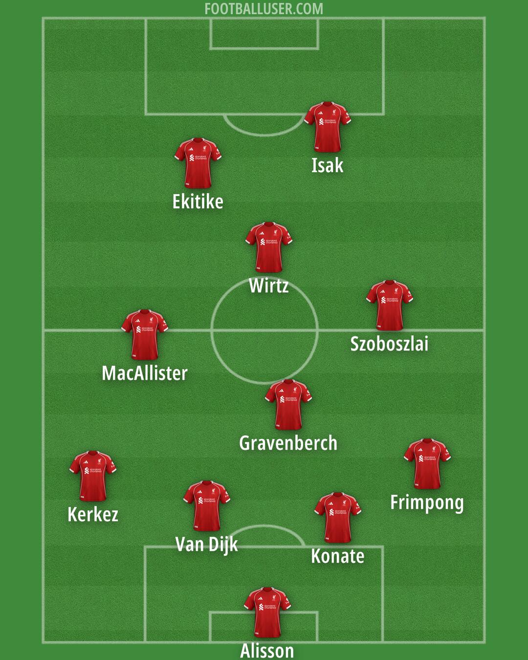Liverpool Formation 2026