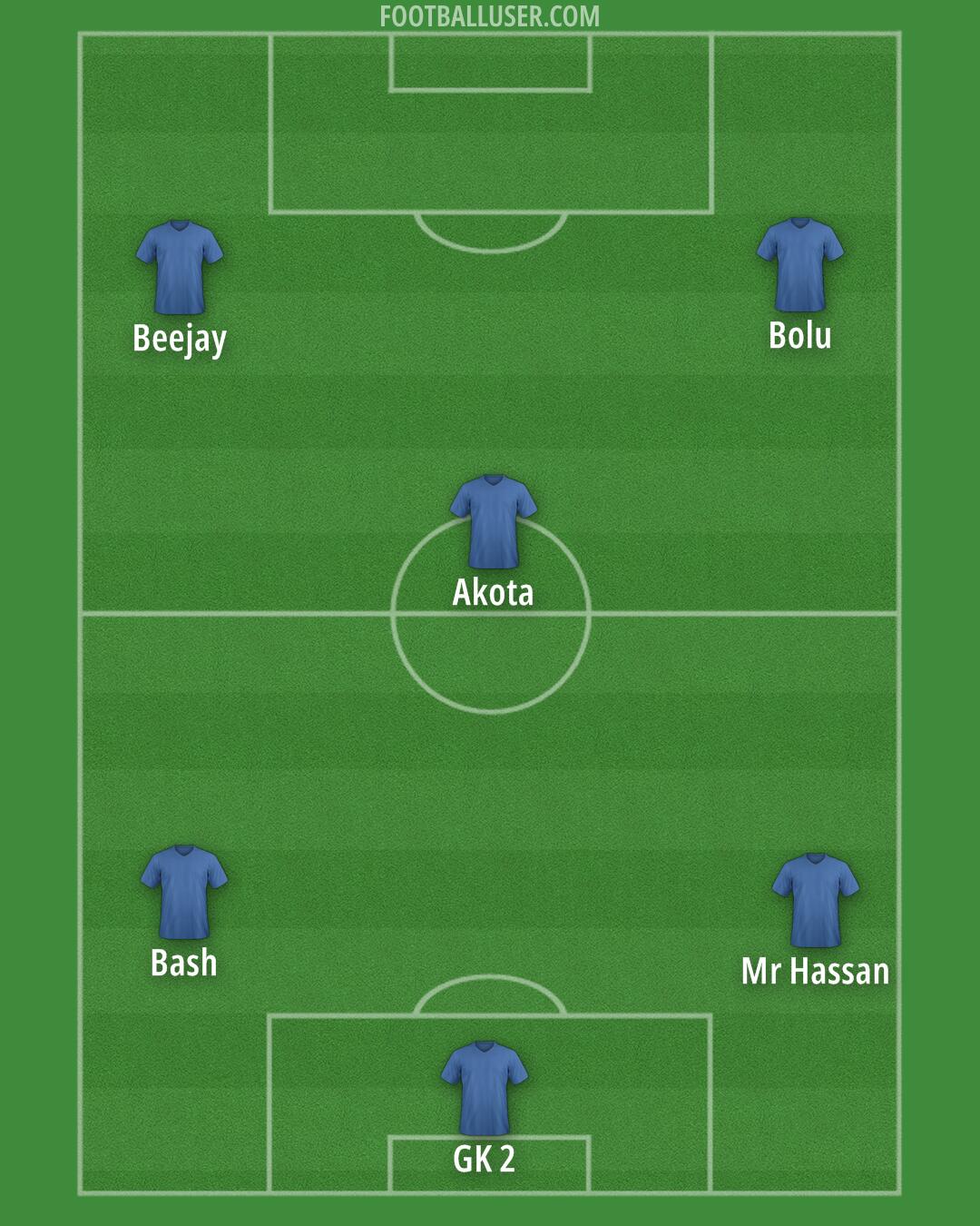 Custom Team Formation 2026