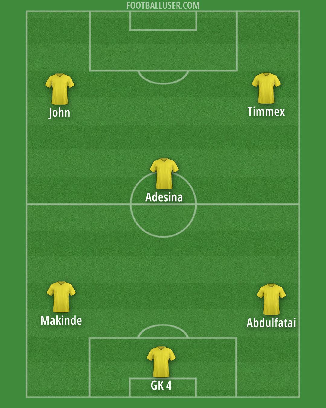 Custom Team Formation 2026