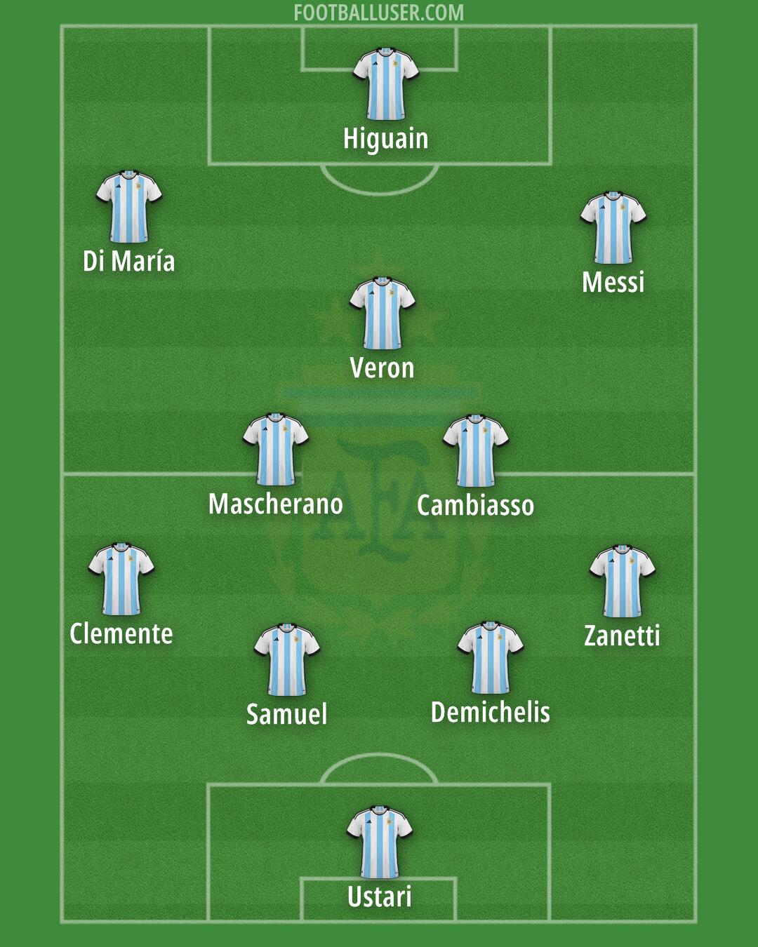 Argentina Formation 2026