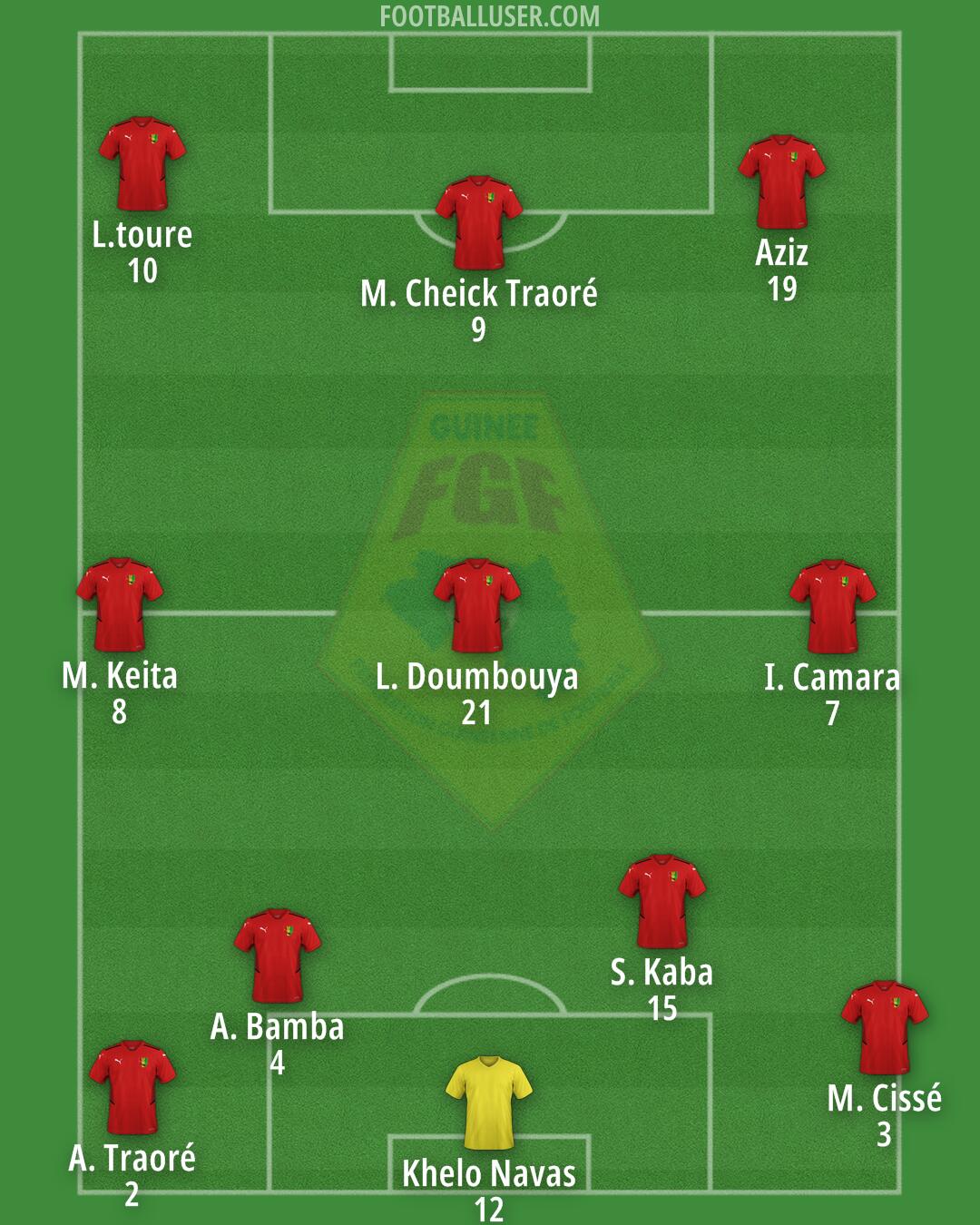 Guinea Formation 2026