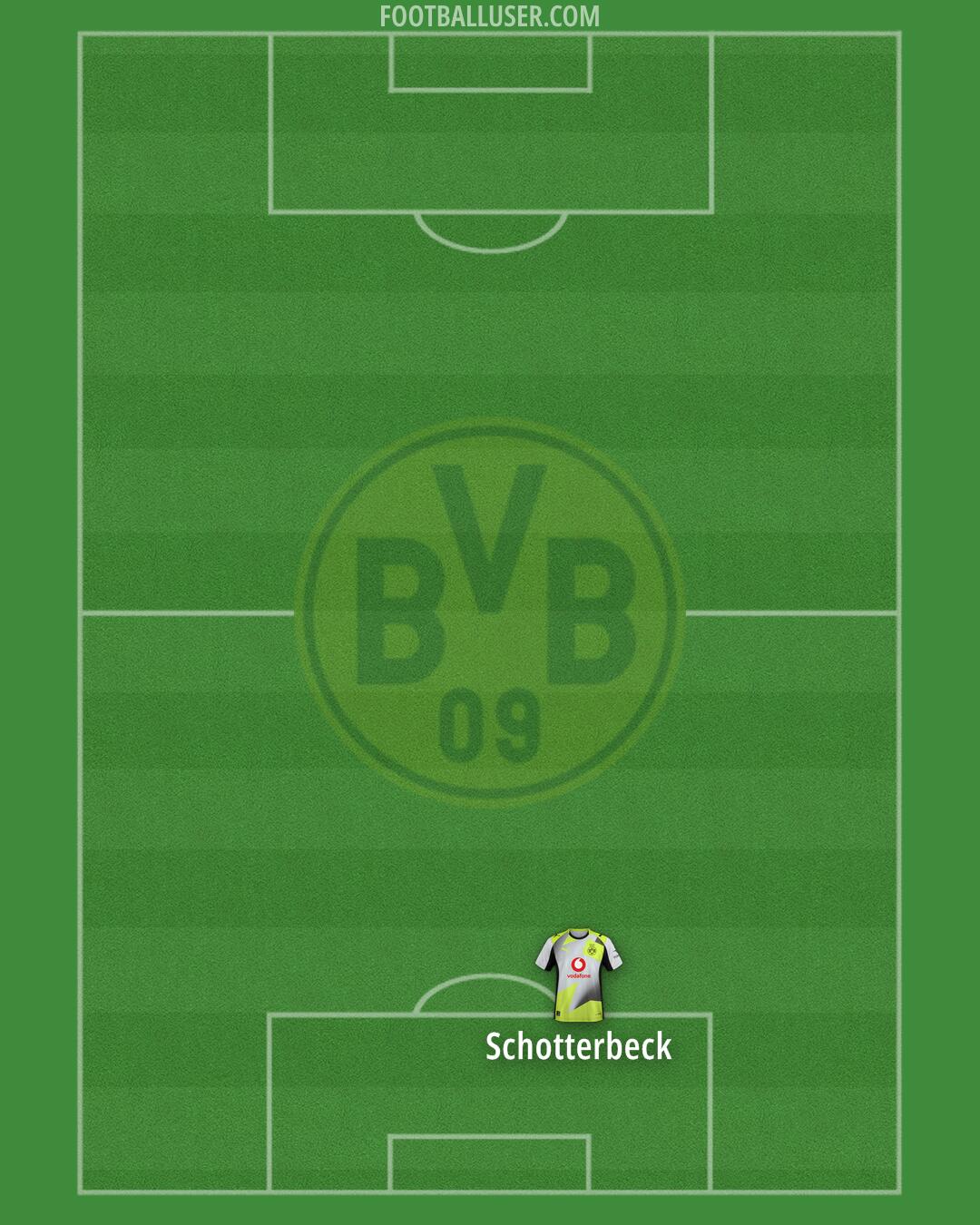 Borussia Dortmund Formation 2026