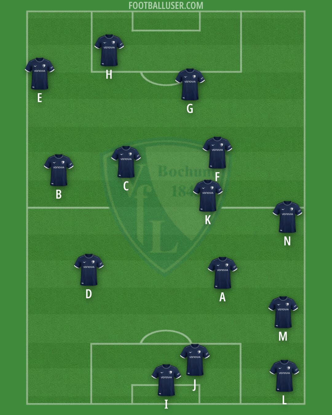 Bochum Formation 2026