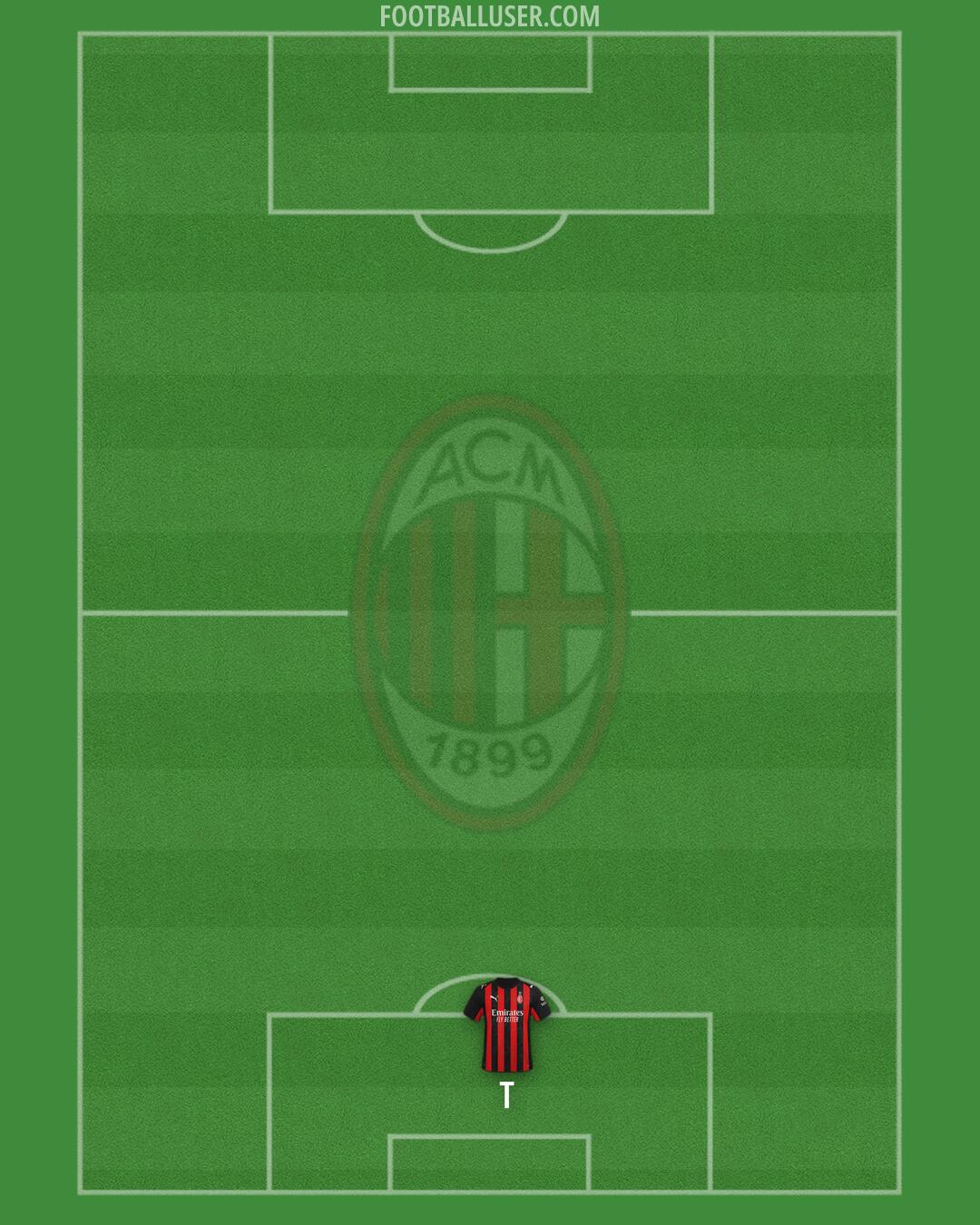 Milan Formation 2026