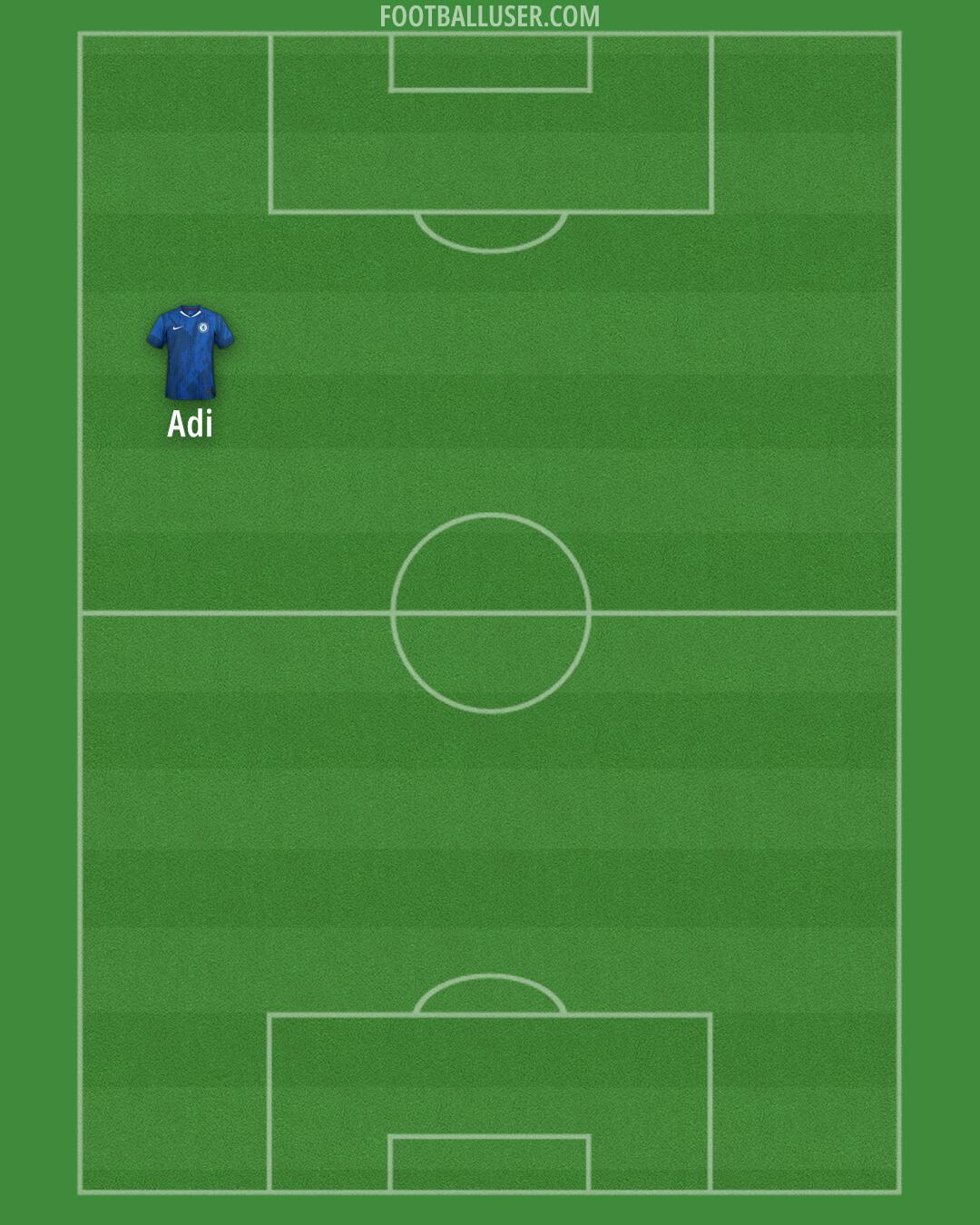 Chelsea Formation 2026