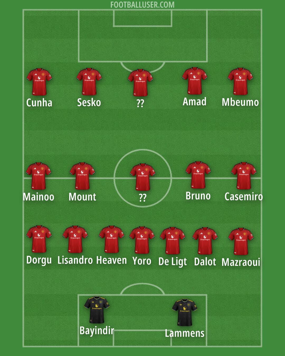 Man Utd Formation 2026