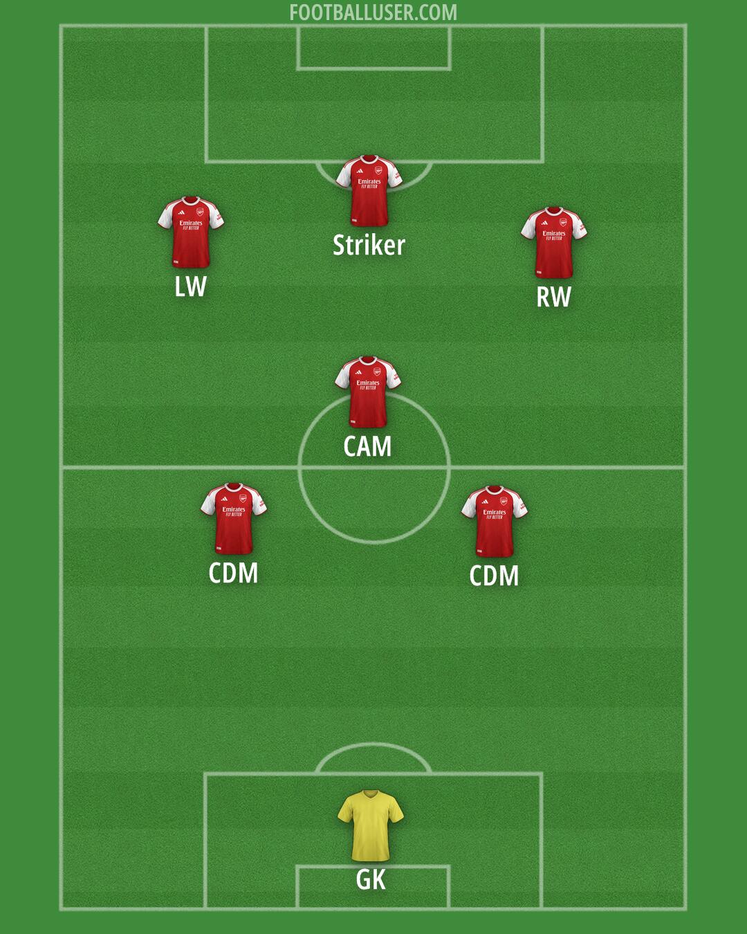 Arsenal Formation 2026