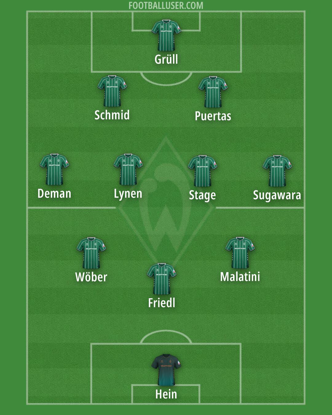 Werder Bremen Formation 2026