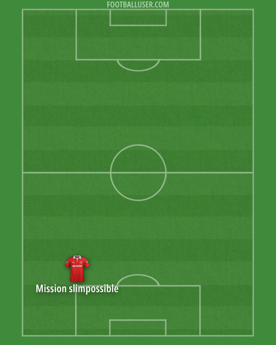 Man Utd Formation 2026