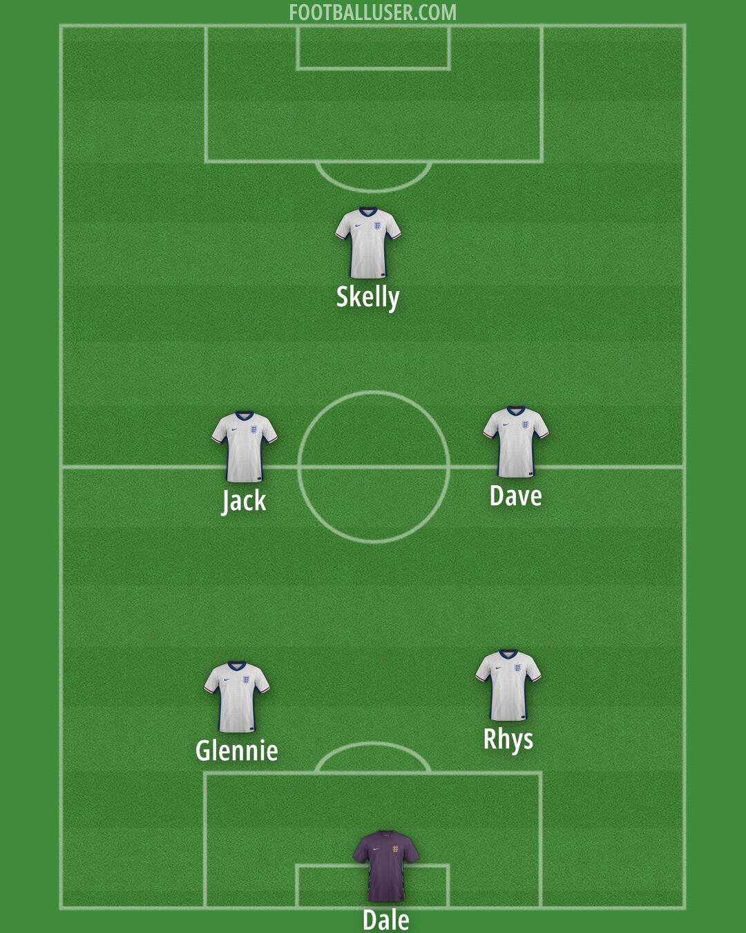 England Formation 2026