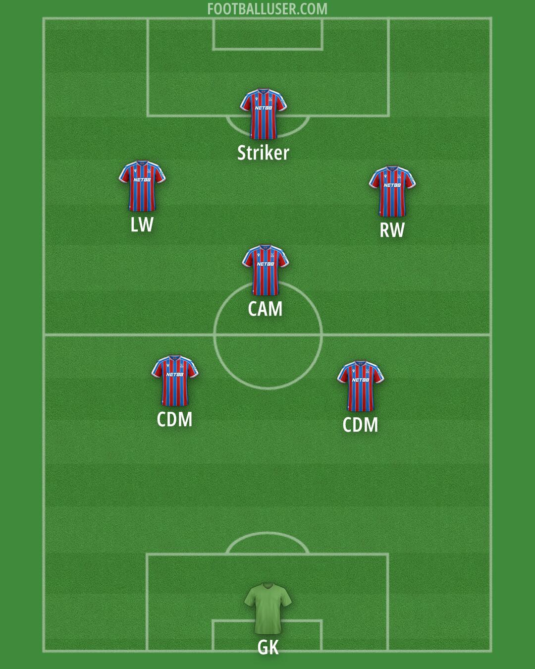 Crystal Palace Formation 2026