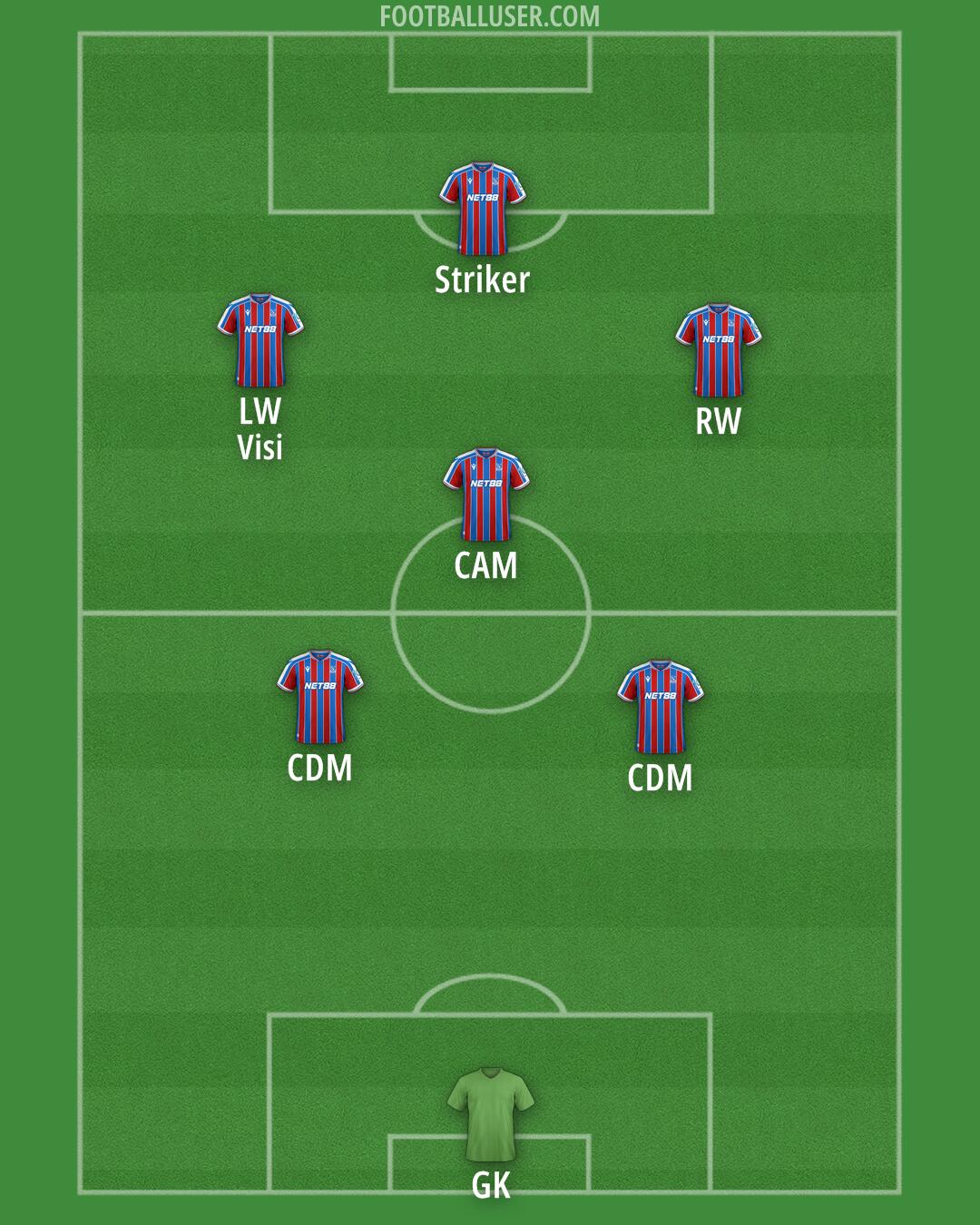 Crystal Palace Formation 2026