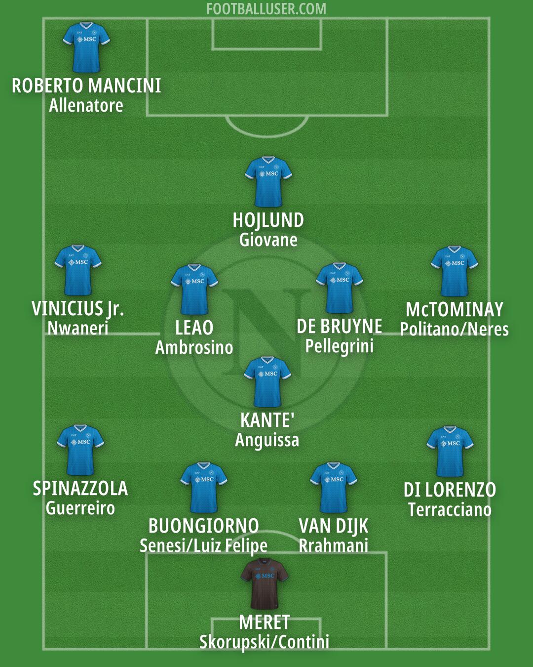 Napoli Formation 2026