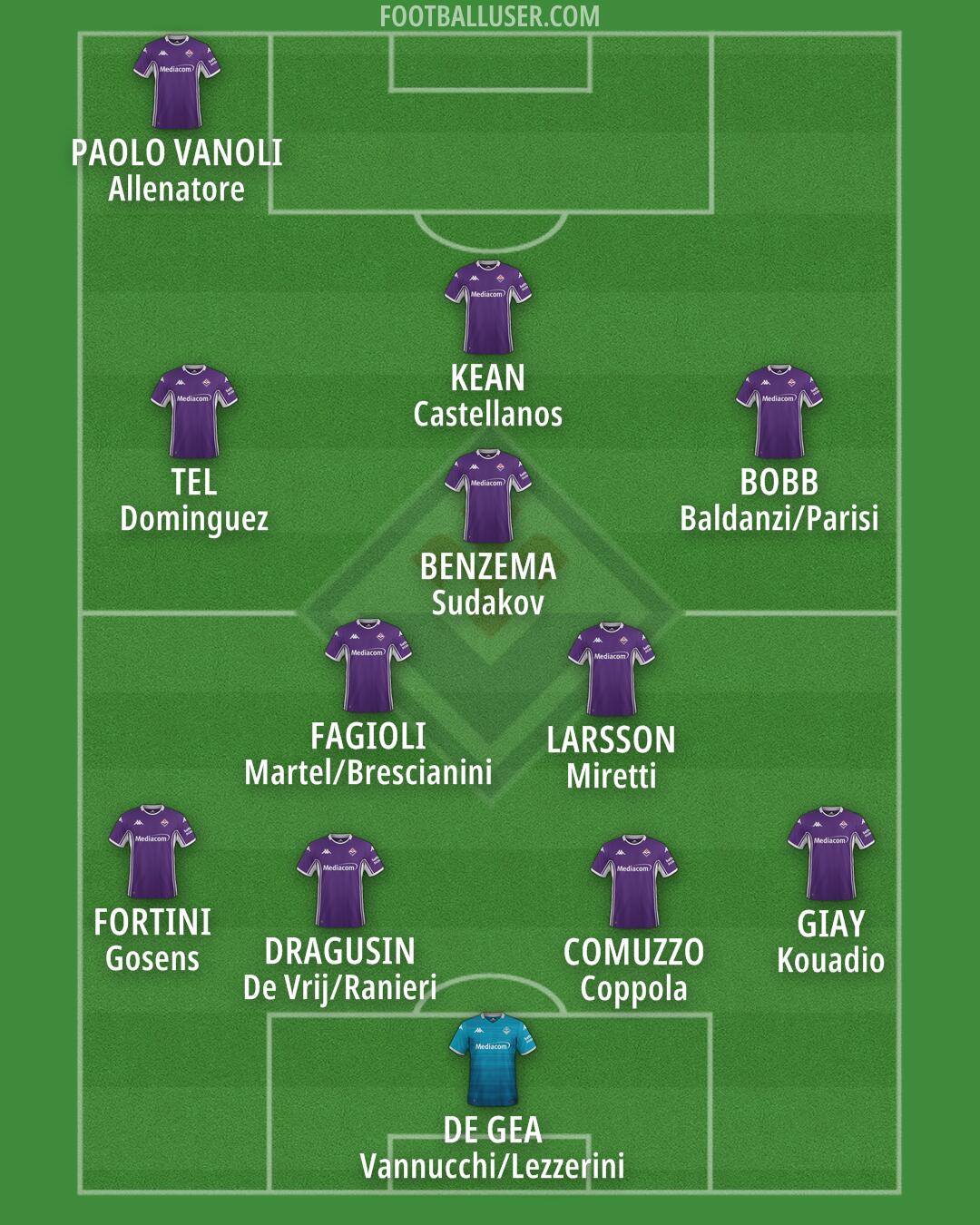Fiorentina Formation 2026
