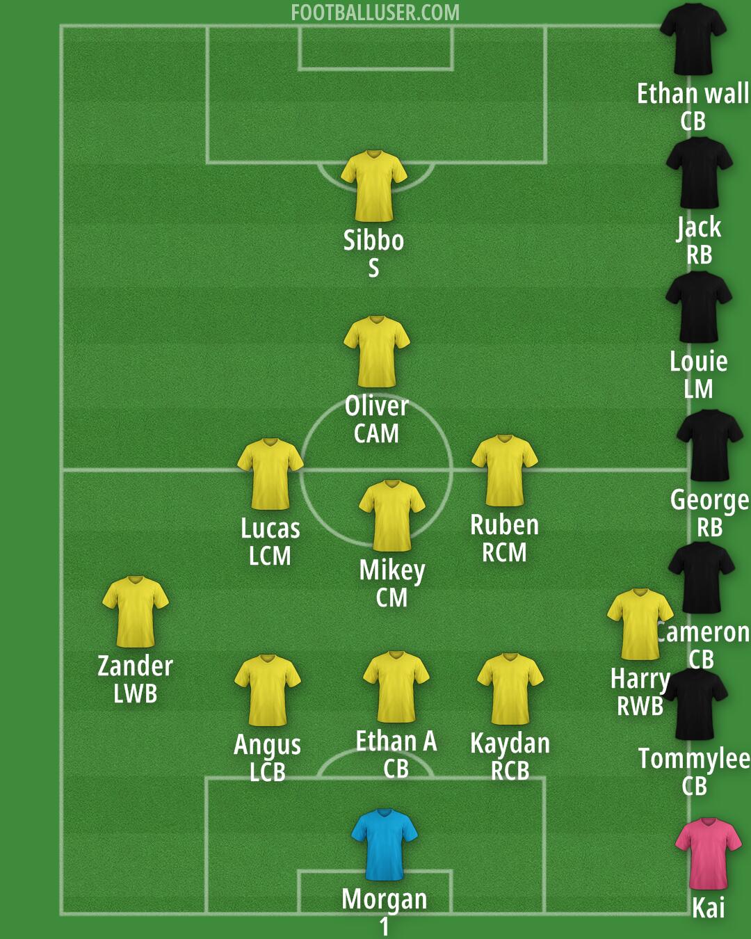 Custom Team Formation 2026
