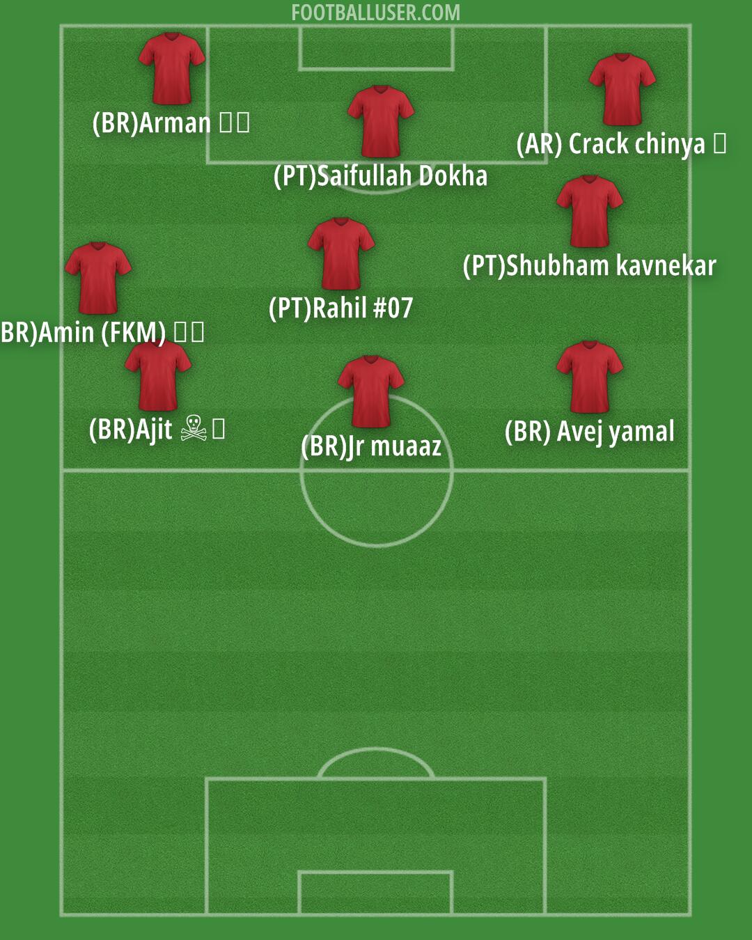 Custom Team Formation 2026