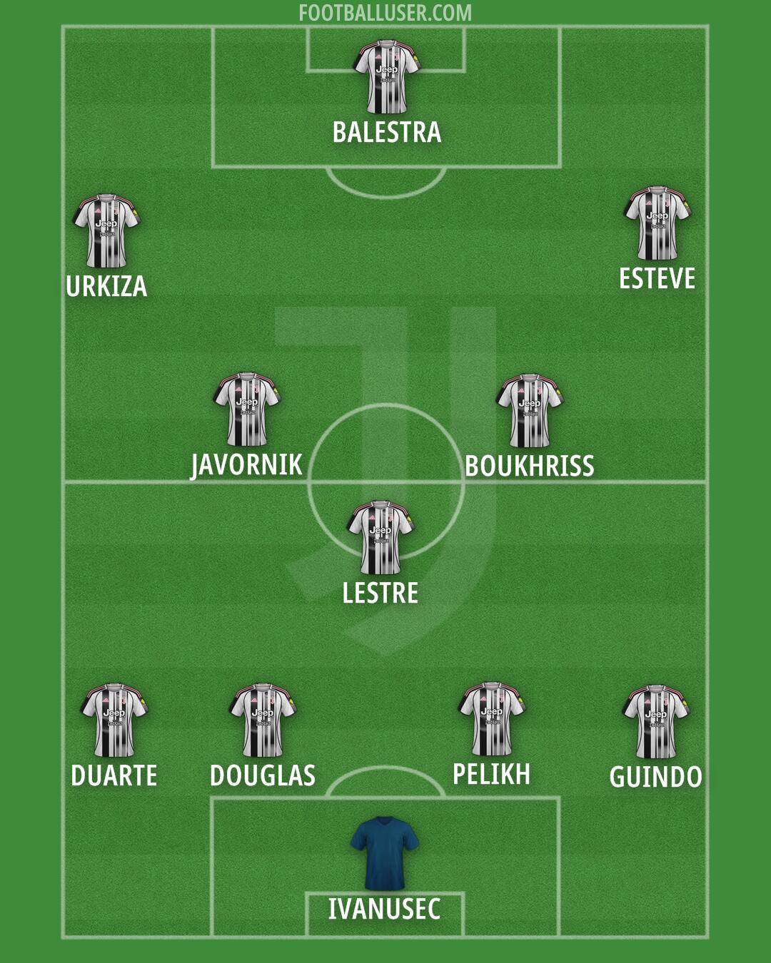 Juventus Formation 2026