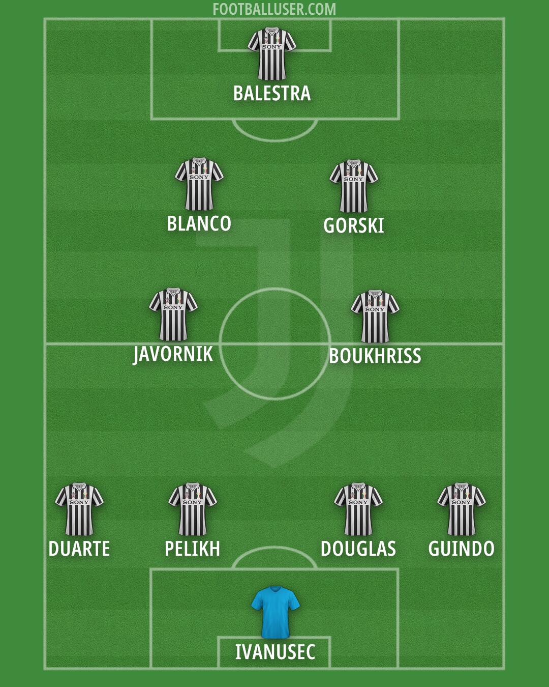Juventus Formation 2026