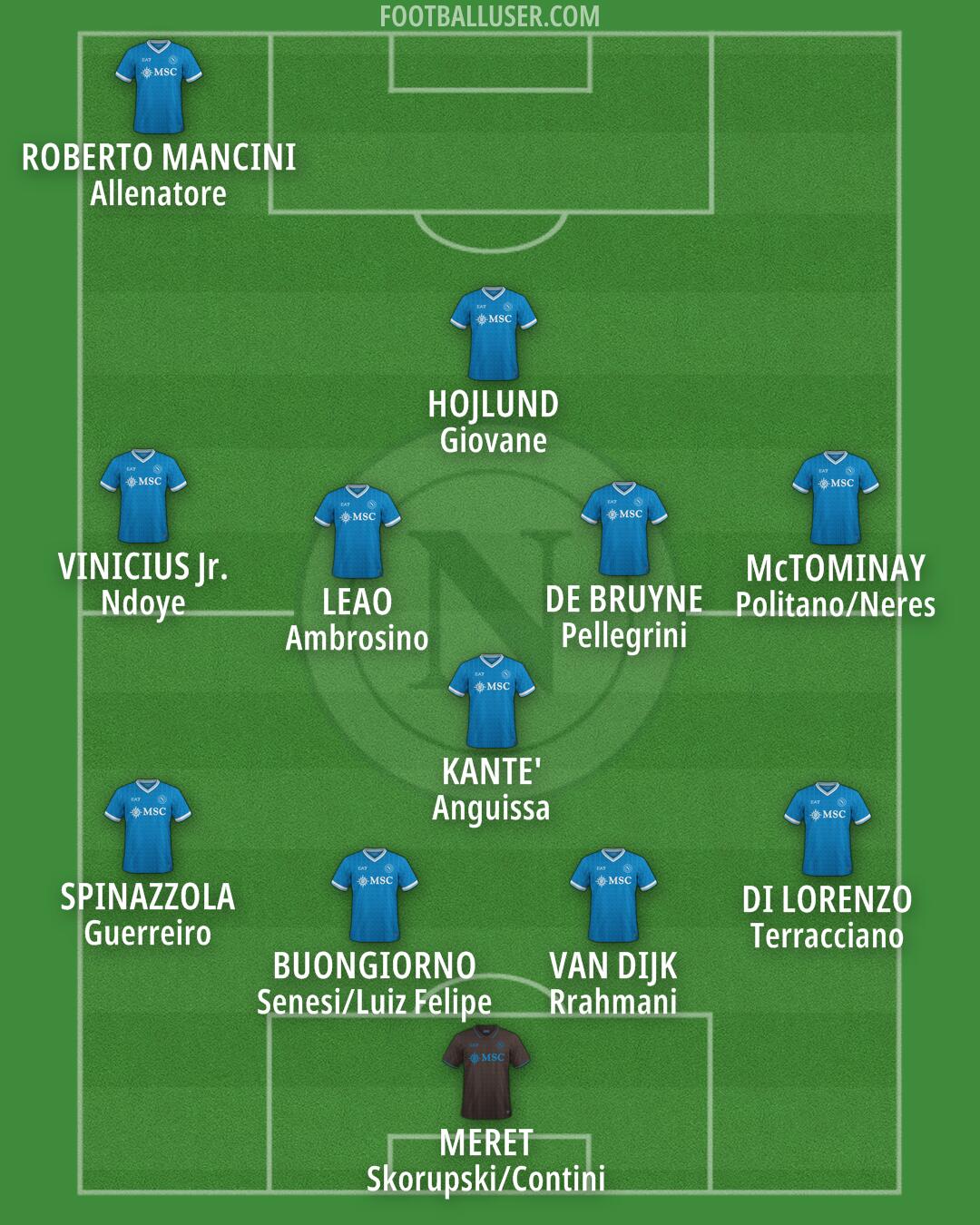 Napoli Formation 2026