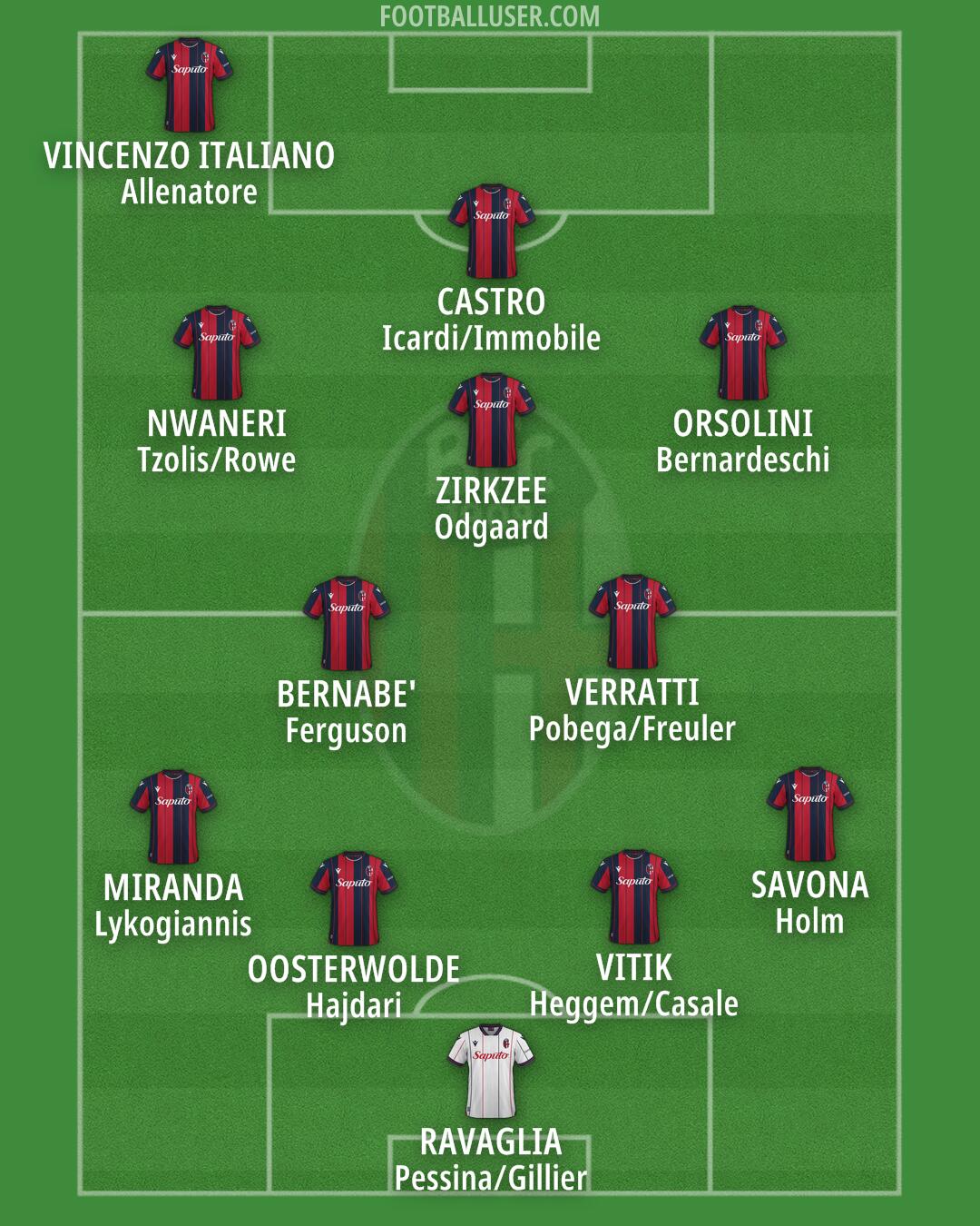 Bologna Formation 2026