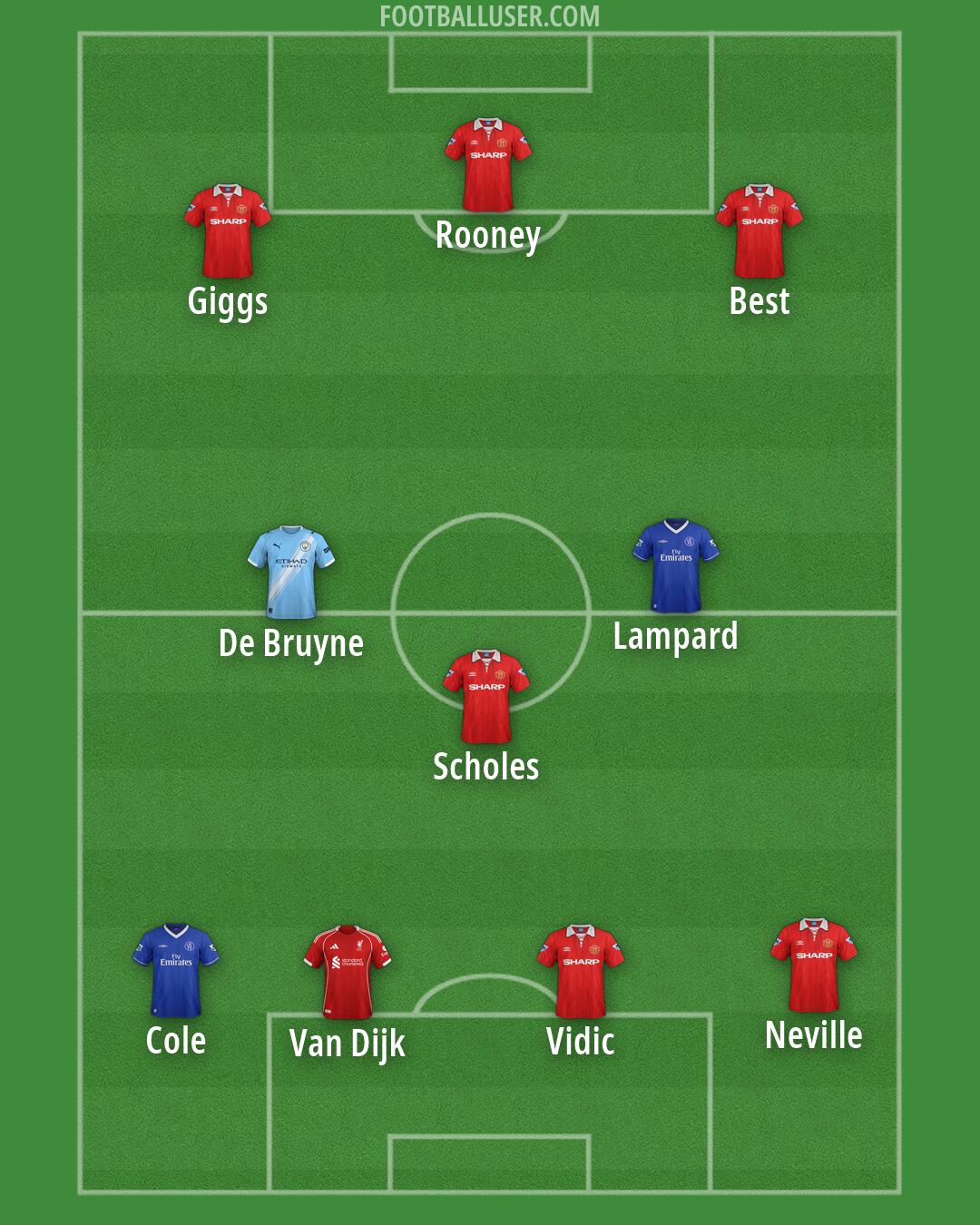 Custom Team Formation 2026