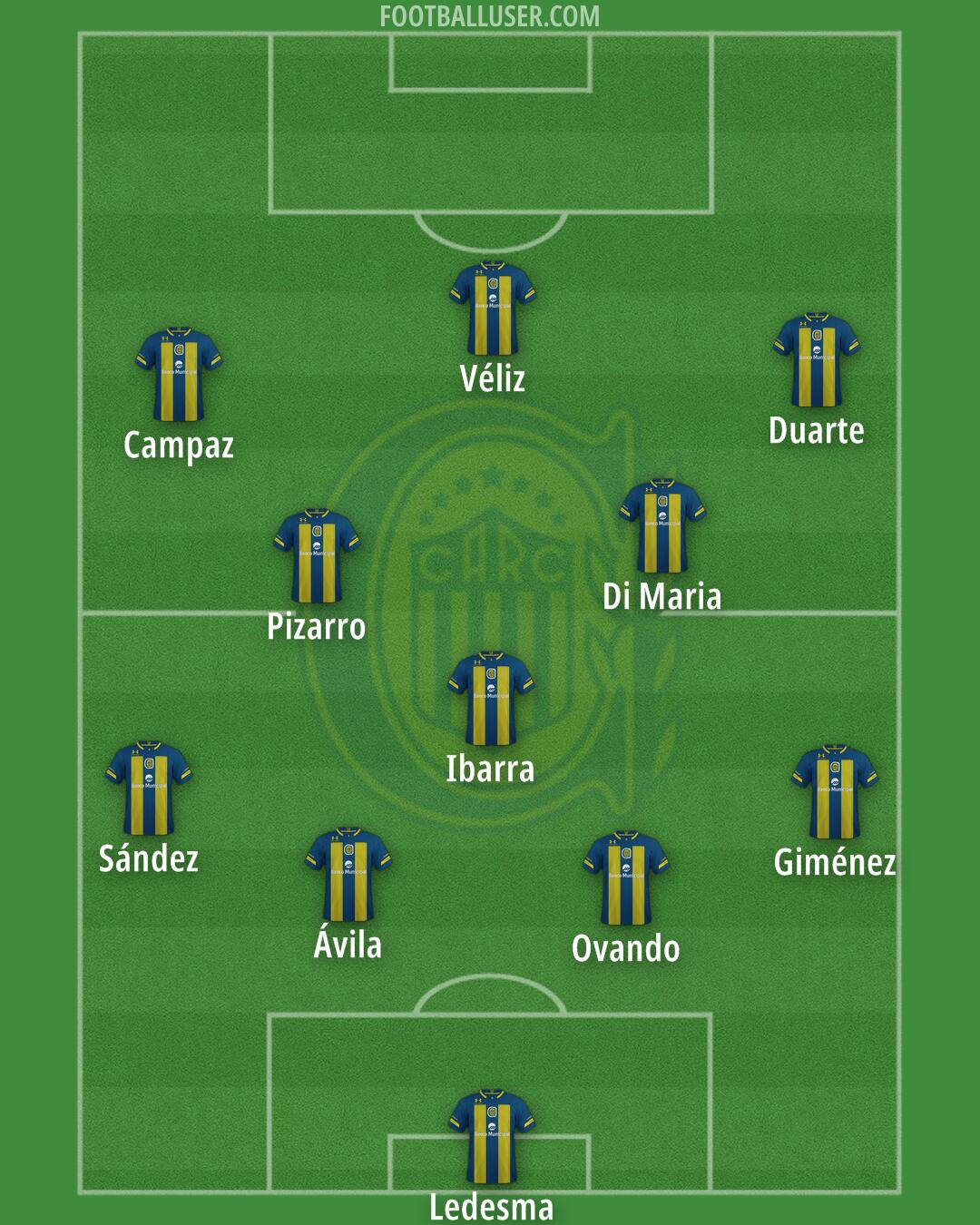 Rosario Central Formation 2026