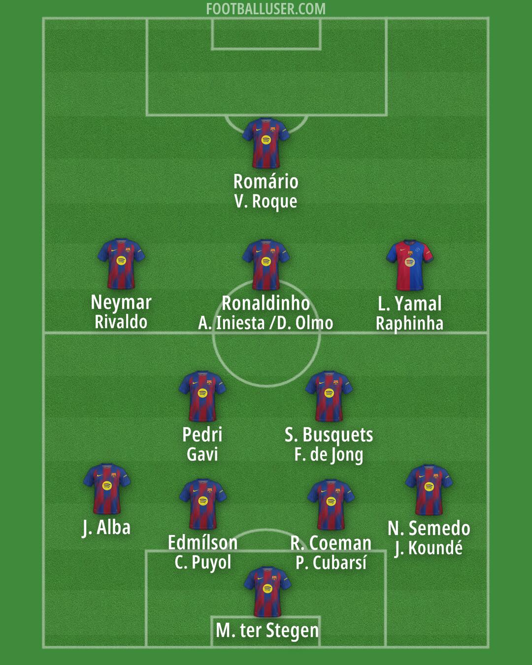Barcelona Formation 2026